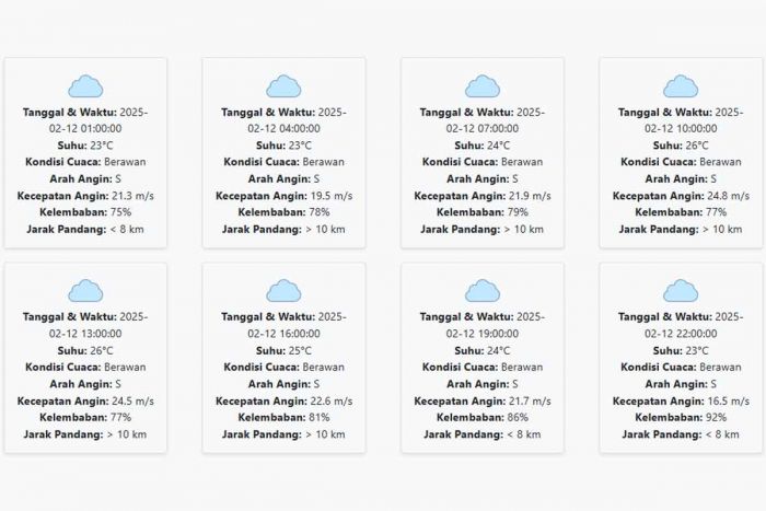 Prakiraan Cuaca Bondowoso Hari ini Rabu, 12 Februari 2025: Suhu 23-26 °C, Kecepatan Angin 21.60 m/s Prakiraan Cuaca Bondowoso Hari ini Rabu, 12 Februari 2025: Suhu 23-26 °C, Kecepatan Angin 21.60 m/s