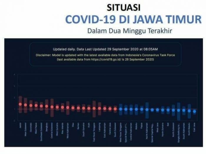 Berhasil, Jatim Jadi Provinsi Tingkat Penularan Covid-19 Terendah se-Indonesia Berhasil, Jatim Jadi Provinsi Tingkat Penularan Covid-19 Terendah se-Indonesia