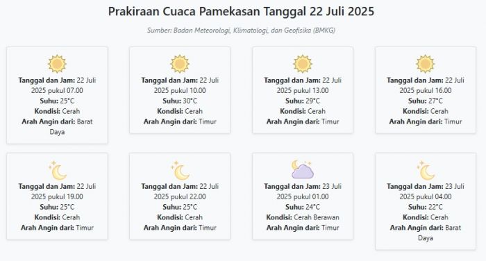 Cuaca Pamekasan Hari ini Selasa, 22 Juli 2025: Diperkirakan Cerah dengan Suhu 22-30°C Cuaca Pamekasan Hari ini Selasa, 22 Juli 2025: Diperkirakan Cerah dengan Suhu 22-30°C