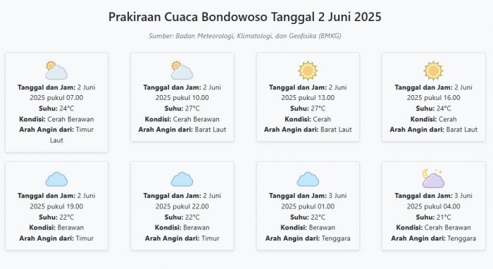 Prakiraan Cuaca Bondowoso Hari ini Senin, 2 Juni 2025: Suhu 21-27°C, Kecepatan Angin 13.3 m/s. Prakiraan Cuaca Bondowoso Hari ini Senin, 2 Juni 2025: Suhu 21-27°C, Kecepatan Angin 13.3 m/s.