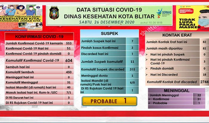 Antisipasi Overload, Satu Puskesmas di Kota Blitar Disiagakan sebagai RS Penyangga Rujukan Covid-19 Antisipasi Overload, Satu Puskesmas di Kota Blitar Disiagakan sebagai RS Penyangga Rujukan Covid-19
