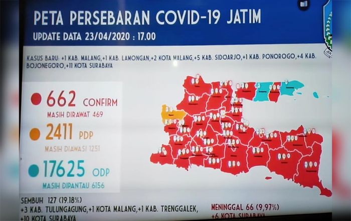 Update Covid-19 Jawa Timur, Ada Tambahan 25 Kasus Baru Update Covid-19 Jawa Timur, Ada Tambahan 25 Kasus Baru