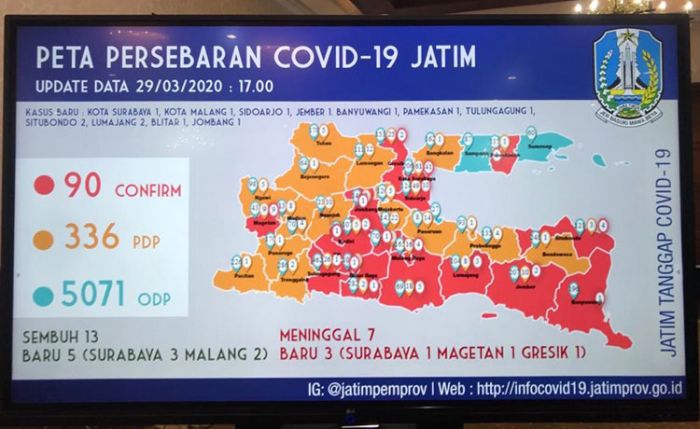 Gubernur Khofifah: Alhamdulillah, Hari ini Lima Pasien Corona Dinyatakan Sembuh