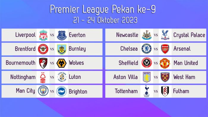 Jadwal Liga Inggris 2023-2024 Pekan ke-9: Ada Derbi Merseyside hingga Chelsea vs Arsenal Jadwal Liga Inggris 2023-2024 Pekan ke-9: Ada Derbi Merseyside hingga Chelsea vs Arsenal