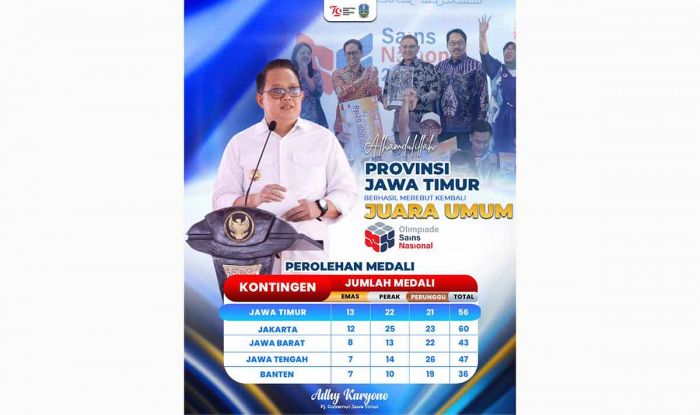 Kembali Juara Umum OSN 2024, Adhy Karyono: Bukti Jatim Kiblat Pendidikan Indonesia Kembali Juara Umum OSN 2024, Adhy Karyono: Bukti Jatim Kiblat Pendidikan Indonesia