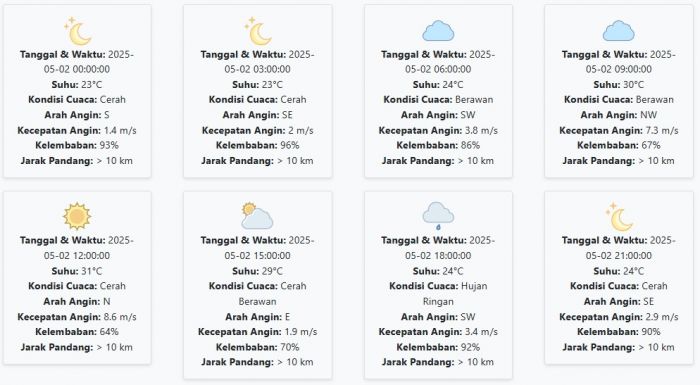 Prakiraan Cuaca Ponorogo Besok Jumat, 2 Mei 2025: Suhu 23-31 °C, Kecepatan Angin 3.91 m/s Prakiraan Cuaca Ponorogo Besok Jumat, 2 Mei 2025: Suhu 23-31 °C, Kecepatan Angin 3.91 m/s