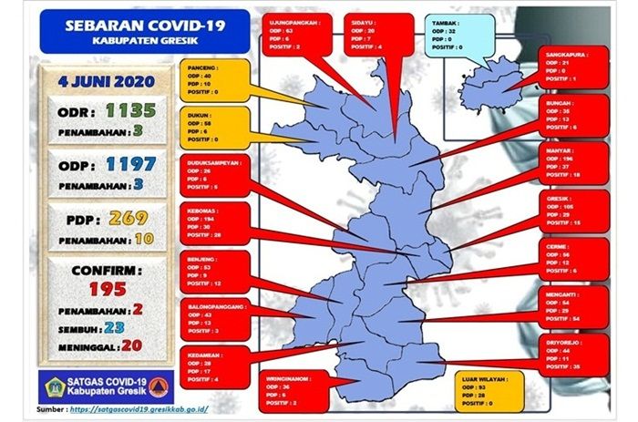 Tambahan Positif Covid-19 di Gresik Mulai Melandai, Pasien Sembuh 4 Orang