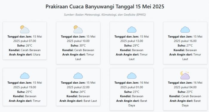 Prakiraan Cuaca Banyuwangi Besok, 15 Mei 2025: Suhu 23-30°C, Kecepatan Angin 11.5 m/s Prakiraan Cuaca Banyuwangi Besok, 15 Mei 2025: Suhu 23-30°C, Kecepatan Angin 11.5 m/s