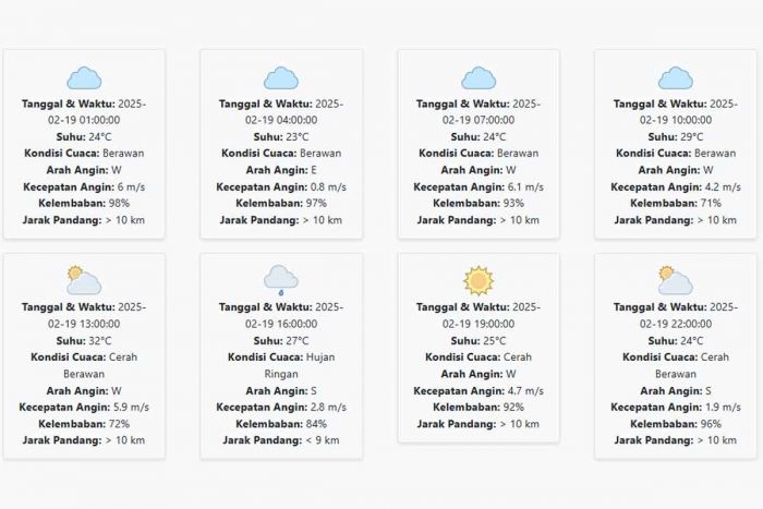 Cuaca Sidoarjo Hari ini Rabu, 19 Februari 2025: Diperkirakan Hujan di Sore Hari Cuaca Sidoarjo Hari ini Rabu, 19 Februari 2025: Diperkirakan Hujan di Sore Hari