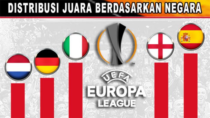 Juara Liga Eropa UEFA Terbanyak Berdasarkan Negara