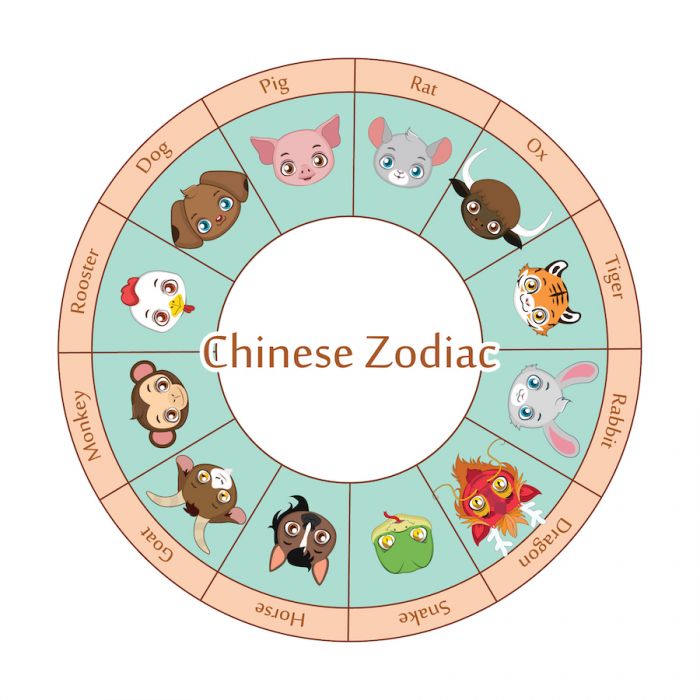 Ramalan Shio Minggu 10 September 2023: Anjing Sampai Loncat-loncat, Babi Enak Banget Lho! Ramalan Shio Minggu 10 September 2023: Anjing Sampai Loncat-loncat, Babi Enak Banget Lho!