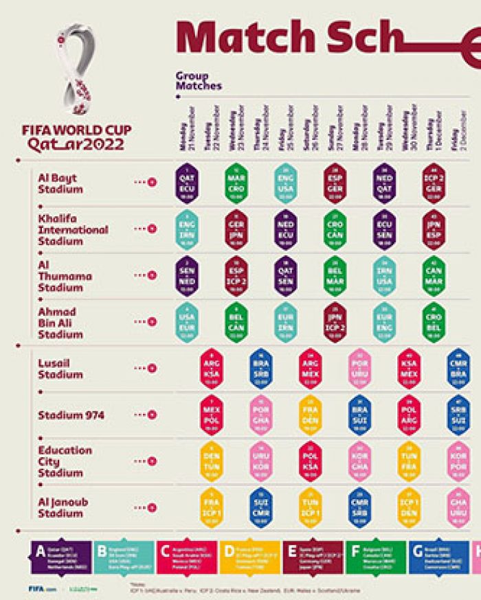 Jadwal Live Piala Dunia 2022 Qatar - SCTV, Indosiar, Moji, Vidio, Mentari TV, dan NEX Parabola