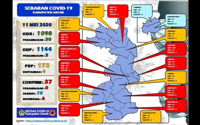 PDP COVID-19 di Gresik Tembus 172 Orang dan ODP 1.144 PDP COVID-19 di Gresik Tembus 172 Orang dan ODP 1.144