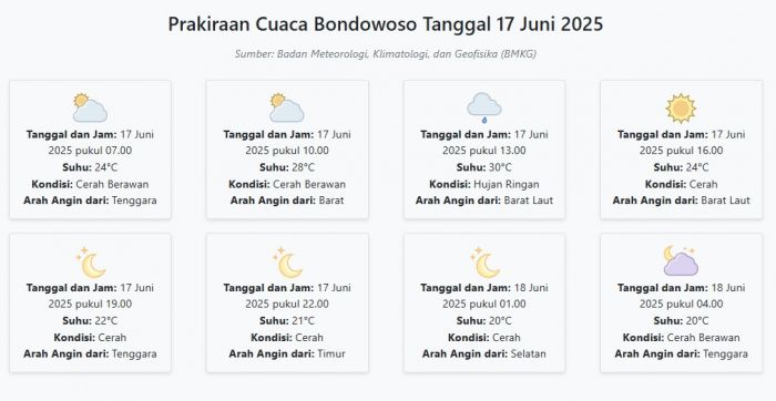 Cuaca Bondowoso Hari ini Selasa, 17 Juni 2025: Diperkirakan Cerah Berawan dengan Suhu 20-30°C Cuaca Bondowoso Hari ini Selasa, 17 Juni 2025: Diperkirakan Cerah Berawan dengan Suhu 20-30°C