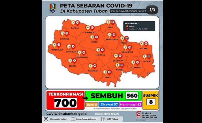 Hampir Setengah Bulan Zona Oranye, Kasus Covid-19 di Tuban Tembus 700 Orang Hampir Setengah Bulan Zona Oranye, Kasus Covid-19 di Tuban Tembus 700 Orang