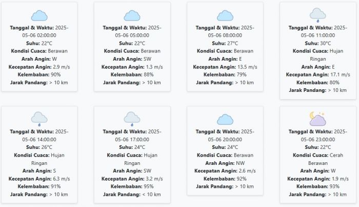 Prakiraan Cuaca Lumajang Hari ini Selasa, 6 Mei 2025: Suhu 22-30 °C, Kecepatan Angin 6.10 m/s Prakiraan Cuaca Lumajang Hari ini Selasa, 6 Mei 2025: Suhu 22-30 °C, Kecepatan Angin 6.10 m/s