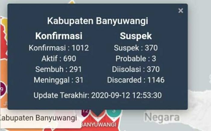 Kasus Covid-19 di Banyuwangi Tembus 1.000 Lebih, 31 Meninggal Kasus Covid-19 di Banyuwangi Tembus 1.000 Lebih, 31 Meninggal