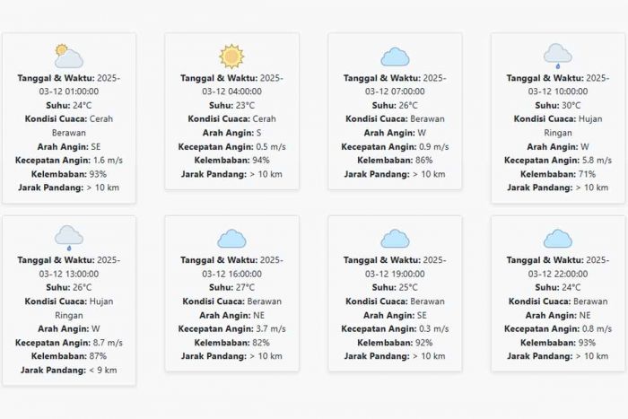 Cuaca Ponorogo Hari ini Rabu, 12 Maret 2025: Diperkirakan Cerah Berawan dengan Suhu 23-30 °C Cuaca Ponorogo Hari ini Rabu, 12 Maret 2025: Diperkirakan Cerah Berawan dengan Suhu 23-30 °C