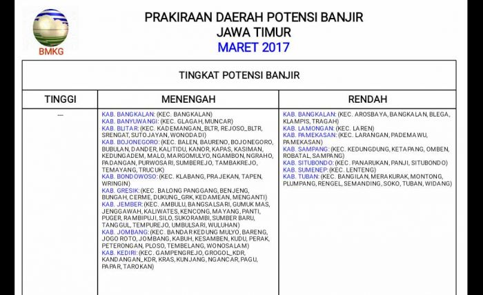 Maret, 15 Kabupaten di Jawa Timur Diprediksi Banjir Maret, 15 Kabupaten di Jawa Timur Diprediksi Banjir