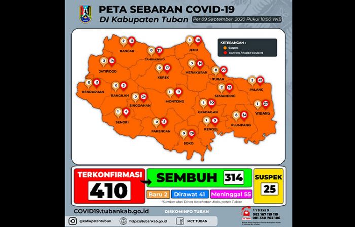 ​Tuban Jadi Zona Oranye Penyebaran Covid-19