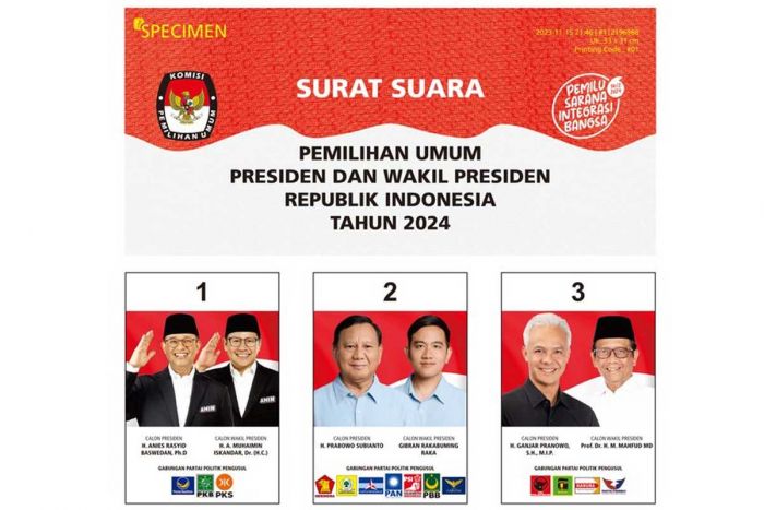 Perolehan Suara Pilpres 2024: Prabowo-Gibran 58,83 Persen, Pasangan Amin 24,49 Persen Perolehan Suara Pilpres 2024: Prabowo-Gibran 58,83 Persen, Pasangan Amin 24,49 Persen