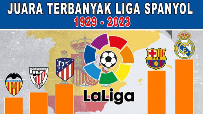 Juara Liga Spanyol Terbanyak Sepanjang Sejarah