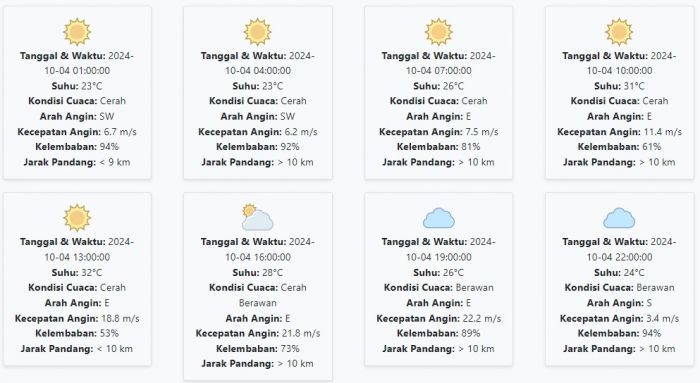 Cuaca Jember Hari ini Jumat, 4 Oktober 2024: Diperkirakan Cerah dengan Suhu 23-32 derajat celcius Cuaca Jember Hari ini Jumat, 4 Oktober 2024: Diperkirakan Cerah dengan Suhu 23-32 derajat celcius