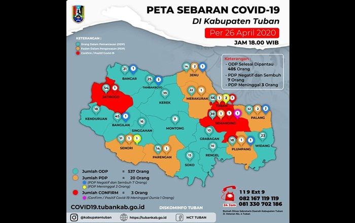 ​Update Covid-19 di Tuban, Jumlah PDP Meningkat dan 3 Meninggal Dunia