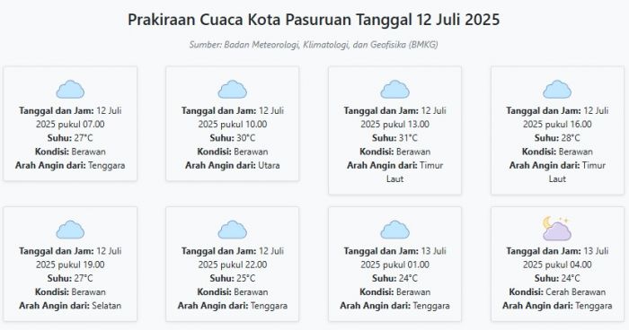 Cuaca Kota Pasuruan Hari ini Sabtu, 12 Juli 2025: Diperkirakan Berawan dengan Suhu 24-31°C Cuaca Kota Pasuruan Hari ini Sabtu, 12 Juli 2025: Diperkirakan Berawan dengan Suhu 24-31°C