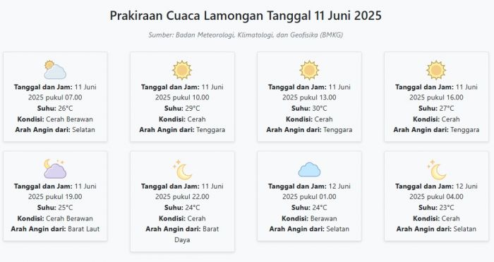 Cuaca Lamongan Hari ini Rabu, 11 Juni 2025: Diperkirakan Cerah Berawan dengan Suhu 23-30°C Cuaca Lamongan Hari ini Rabu, 11 Juni 2025: Diperkirakan Cerah Berawan dengan Suhu 23-30°C