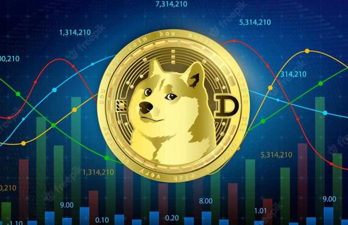 Mampukah Dogecoin Melakukan Pemulihan Harga? Mampukah Dogecoin Melakukan Pemulihan Harga?