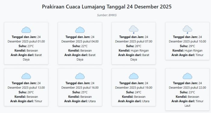 Prakiraan Cuaca Lumajang Hari ini Rabu, 24 Desember 2025: Suhu 22-29°C, Kecepatan Angin 6.2 m/s.