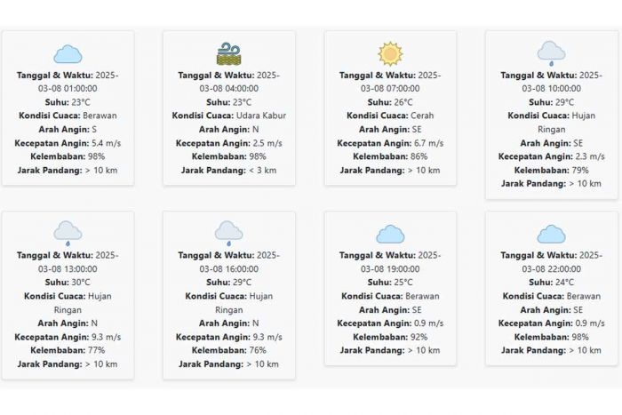Prakiraan Cuaca Tuban Hari ini Sabtu, 8 Maret 2025: Siang hingga Sore Hujan Ringan Prakiraan Cuaca Tuban Hari ini Sabtu, 8 Maret 2025: Siang hingga Sore Hujan Ringan