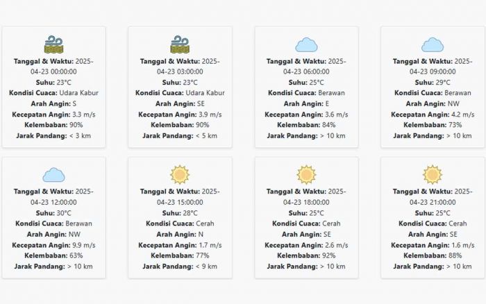 Cuaca Mojokerto Hari ini Rabu, 23 April 2025: Diperkirakan Udara Kabur dengan Suhu 23-30 °C Cuaca Mojokerto Hari ini Rabu, 23 April 2025: Diperkirakan Udara Kabur dengan Suhu 23-30 °C