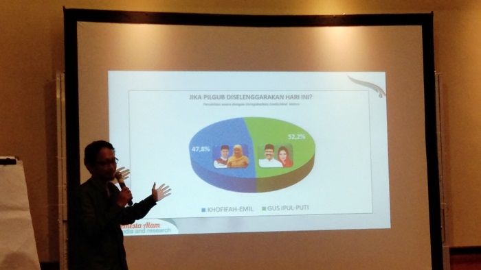 Survei SAMR: Elektabilitas Gus Ipul-Puti Jauh Ungguli Khofifah-Emil Survei SAMR: Elektabilitas Gus Ipul-Puti Jauh Ungguli Khofifah-Emil