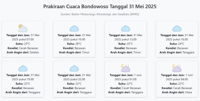 Prakiraan Cuaca Bondowoso Hari ini Sabtu, 31 Mei 2025: Suhu 22-28°C, Kecepatan Angin 5 m/s.