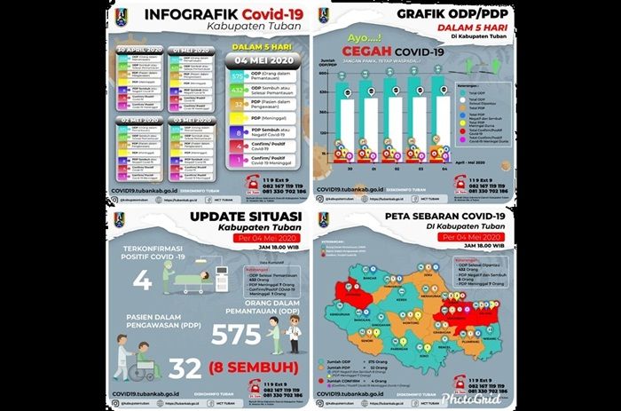 PDP di Tuban Kembali Meninggal Dunia PDP di Tuban Kembali Meninggal Dunia