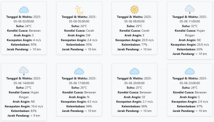 Prakiraan Cuaca Jombang Hari ini Selasa, 6 Mei 2025: Suhu 24-32 °C, Kecepatan Angin 8.47 m/s Prakiraan Cuaca Jombang Hari ini Selasa, 6 Mei 2025: Suhu 24-32 °C, Kecepatan Angin 8.47 m/s