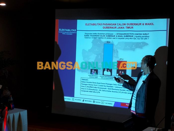 Elektabilitas Khofifah-Emil Menguat, Tinggalkan Jauh Risma-Hans dan Luluk-Lukman Elektabilitas Khofifah-Emil Menguat, Tinggalkan Jauh Risma-Hans dan Luluk-Lukman