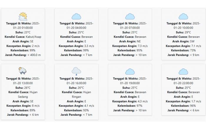 Cuaca Tulungagung Hari ini Senin, 20 Januari 2025: Diperkirakan Kabut/Asap dengan Suhu 23-29 °C Cuaca Tulungagung Hari ini Senin, 20 Januari 2025: Diperkirakan Kabut/Asap dengan Suhu 23-29 °C