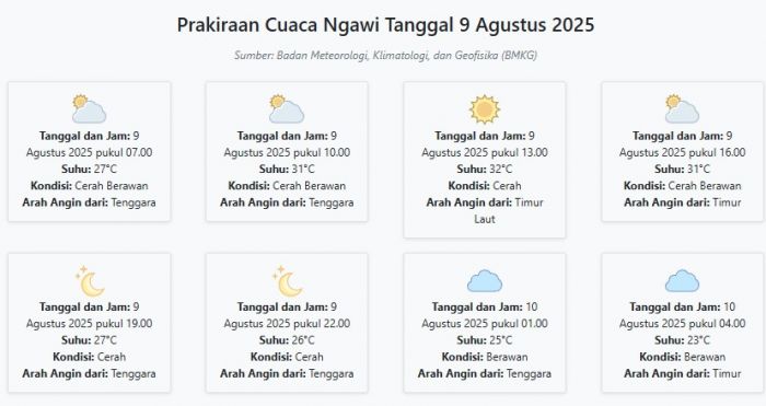 Cuaca Ngawi Hari ini Sabtu, 9 Agustus 2025: Diperkirakan Cerah Berawan dengan Suhu 23-32°C Cuaca Ngawi Hari ini Sabtu, 9 Agustus 2025: Diperkirakan Cerah Berawan dengan Suhu 23-32°C