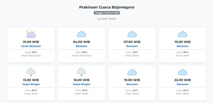 Prakiraan Cuaca Bojonegoro Hari ini Selasa, 3 Februari 2026: Suhu 23-30°C, Kecepatan Angin 18.5 m/s.