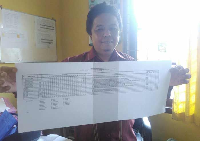 KPU Blitar Temukan Ratusan Daftar Keanggotaan Parpol Ganda, Paling Banyak Perindo dan PDIP KPU Blitar Temukan Ratusan Daftar Keanggotaan Parpol Ganda, Paling Banyak Perindo dan PDIP