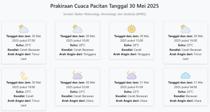Prakiraan Cuaca Pacitan Hari ini Jumat, 30 Mei 2025: Suhu 22-28°C, Kecepatan Angin 10.4 m/s Prakiraan Cuaca Pacitan Hari ini Jumat, 30 Mei 2025: Suhu 22-28°C, Kecepatan Angin 10.4 m/s