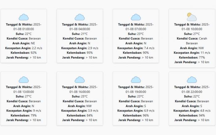 Cuaca Bondowoso Hari ini Rabu, 8 Januari 2025: Diperkirakan Berawan dengan Suhu 21-27 °C Cuaca Bondowoso Hari ini Rabu, 8 Januari 2025: Diperkirakan Berawan dengan Suhu 21-27 °C