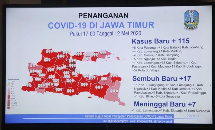 Sampang Temukan 1 Kasus, Jatim Jadi Merah Total Covid-19