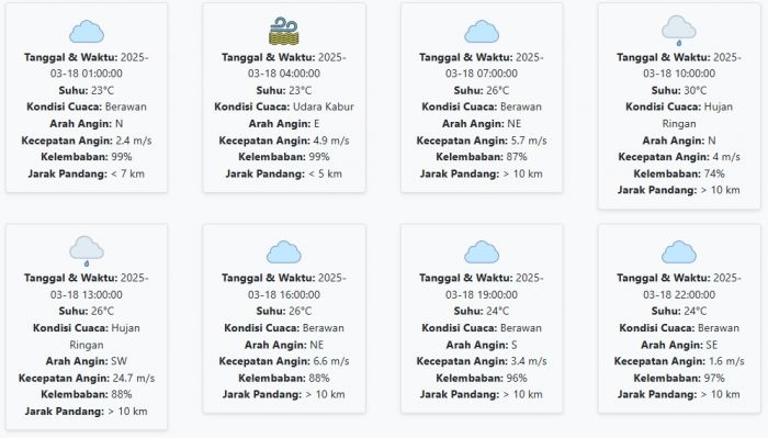Cuaca Tulungagung Hari ini Selasa, 18 Maret 2025: Diperkirakan Berawan dengan Suhu 23-30 °C Cuaca Tulungagung Hari ini Selasa, 18 Maret 2025: Diperkirakan Berawan dengan Suhu 23-30 °C