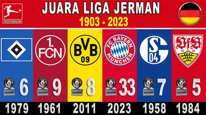 Daftar Juara Liga Jerman (1903-2023)