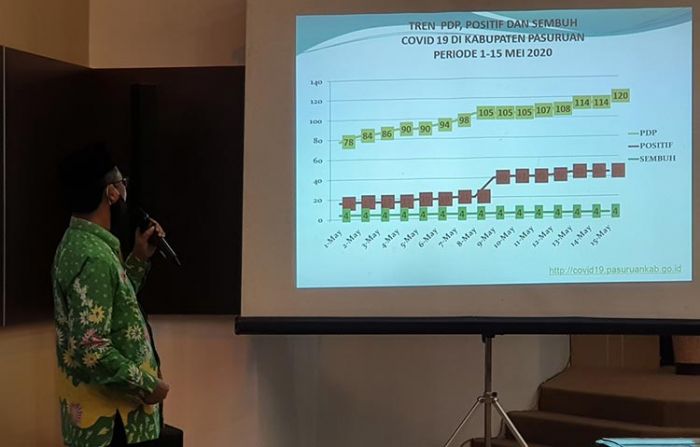 Pansus Covid-19 DPRD Pasuruan Minta Pengelolaan Anggaran agar Lebih Rinci