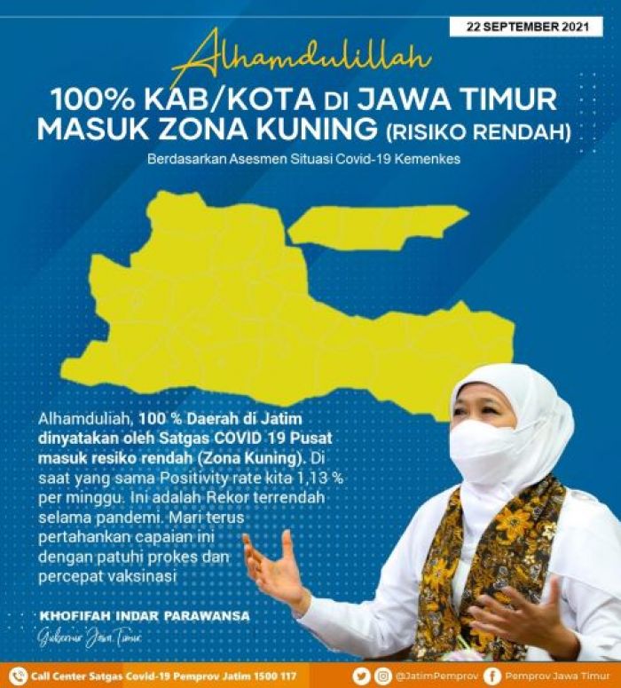 Jatim 100% Zona Kuning, 21 Kabupaten/Kota Level 1 dan 17 Kabupaten/Kota Level 2